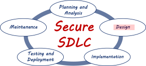 Diagram of SDLC with Design highlighted