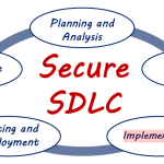 SDLC flow diagram with implementation highlighted