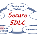 SDLC with Testing hightlighted and the word DAST