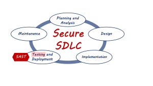 SDLC with Testing hightlighted and the word SAST