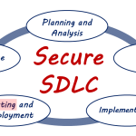 SDLC with Testing hightlighted and the word IAST