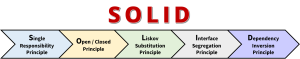 SOLID Design principles
