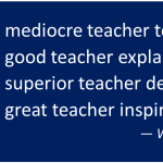 Quote from William Arthur Ward: The mediocre teacher tells. The good teacher explains. The superior teacher demonstrates. The great teacher inspires.