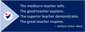 Quote from William Arthur Ward: The mediocre teacher tells. The good teacher explains. The superior teacher demonstrates. The great teacher inspires.