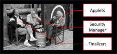 Deprecated Java Functionality - 3 old men with the names Applets, Finalizers and Security Manager