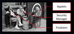 Deprecated Java Functionality - 3 old men with the names Applets, Finalizers and Security Manager